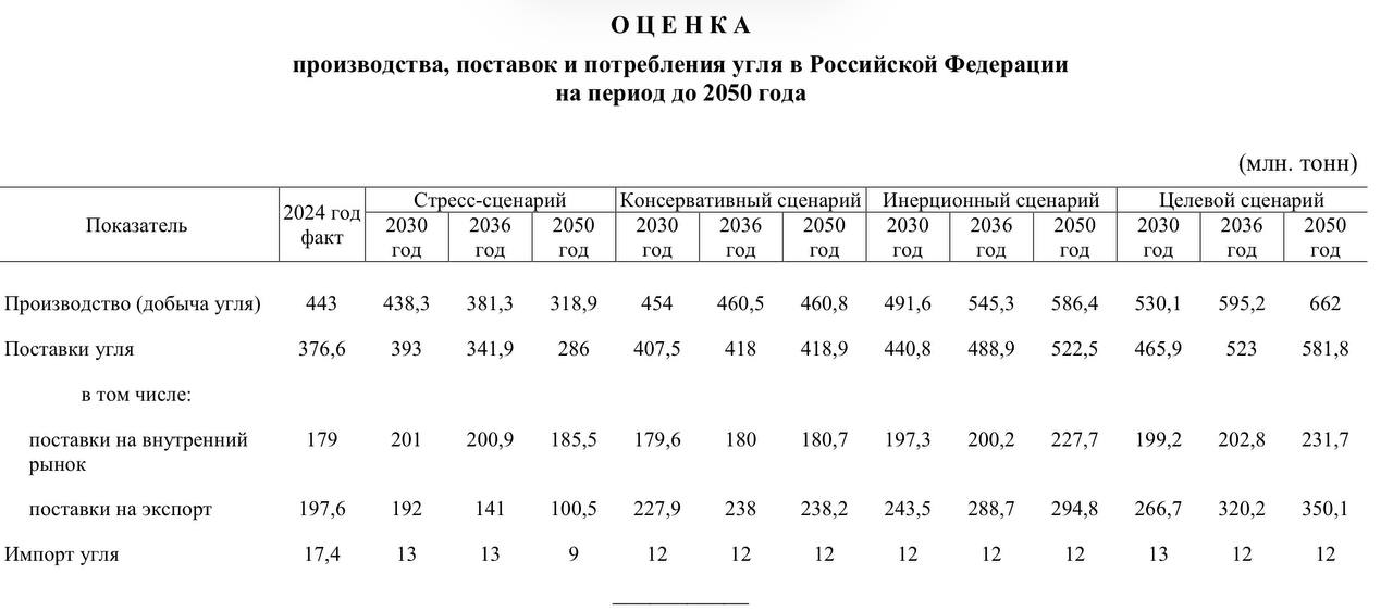 Кабмин представил программу развития угольной промышленности до 2050 года